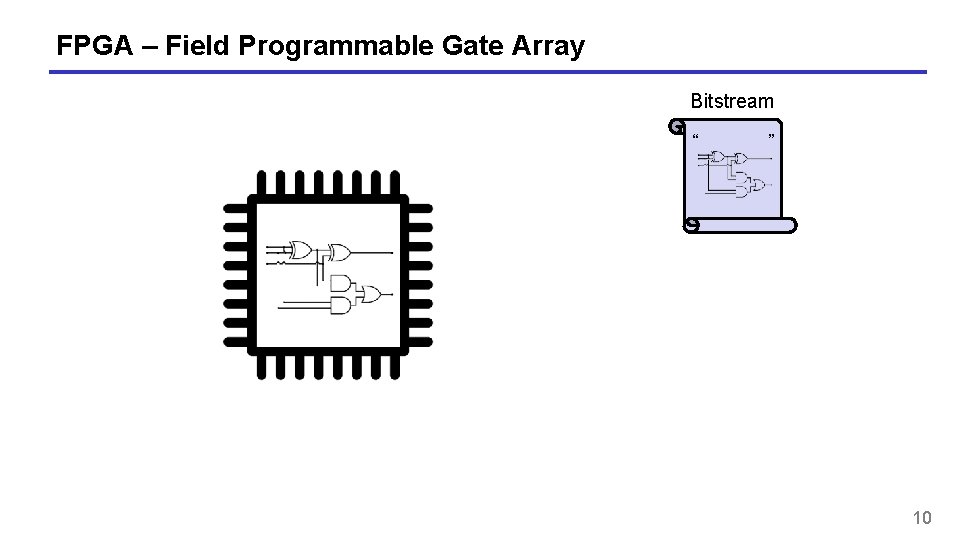 FPGA – Field Programmable Gate Array Bitstream “ ” 10 