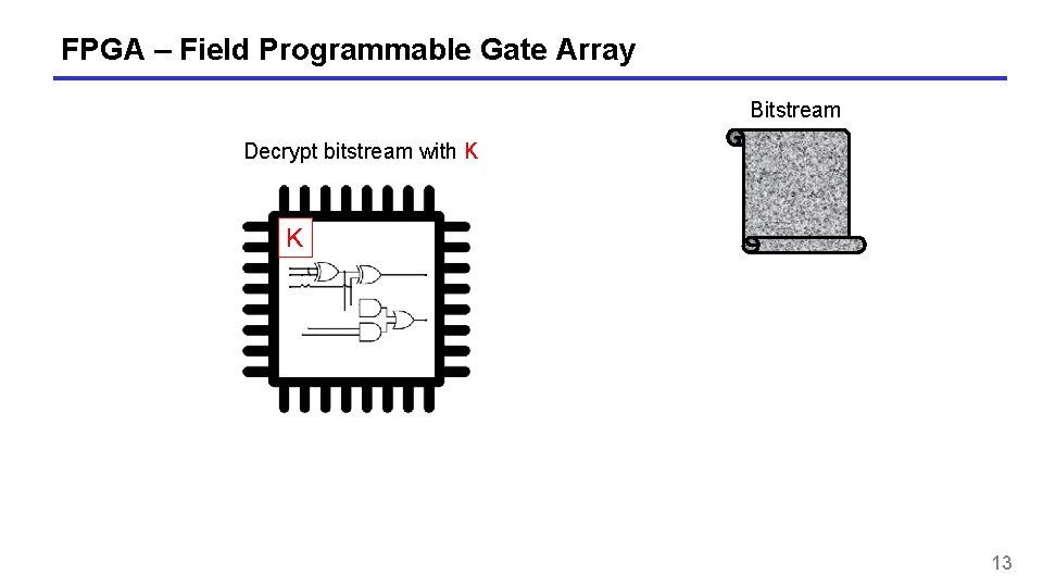 FPGA – Field Programmable Gate Array Bitstream Decrypt bitstream with K K 13 