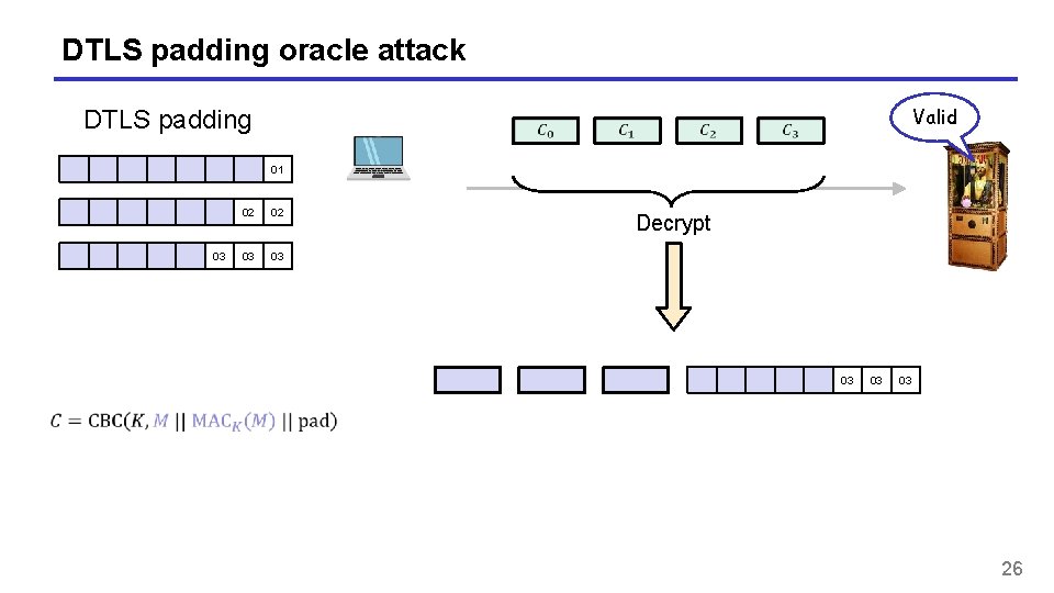 DTLS padding oracle attack Valid DTLS padding 01 03 02 02 03 03 Decrypt