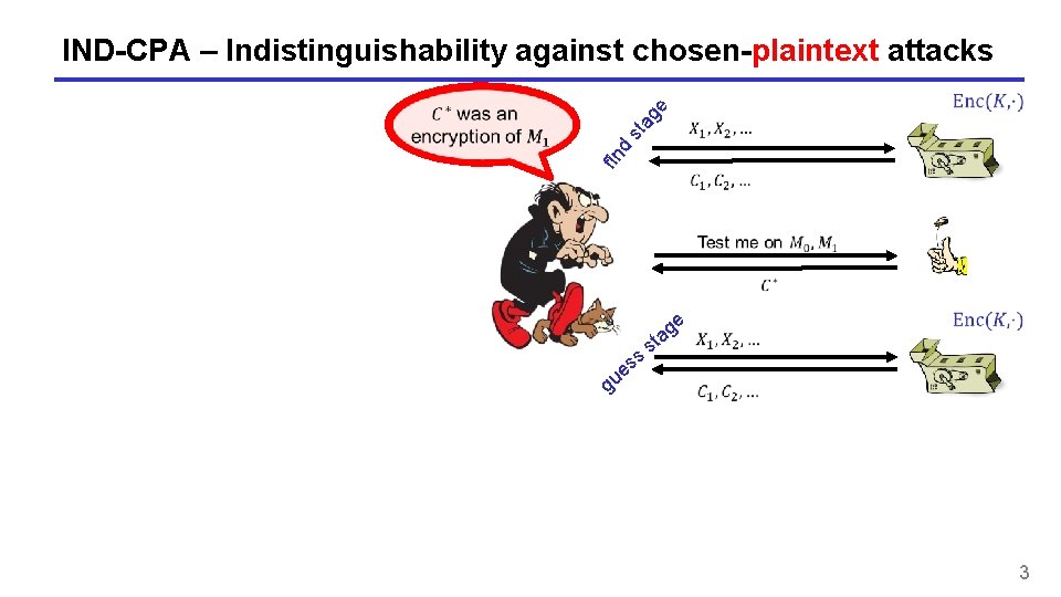 fin d st ag e IND-CPA – Indistinguishability against chosen-plaintext attacks ss e u
