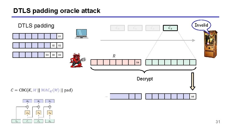 DTLS padding oracle attack Invalid DTLS padding 01 03 02 02 03 03 04