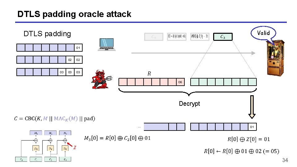 DTLS padding oracle attack Valid DTLS padding 01 03 02 02 03 03 06
