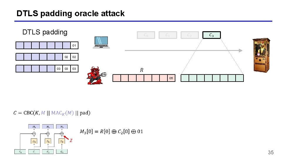 DTLS padding oracle attack DTLS padding 01 03 02 02 03 03 05 35