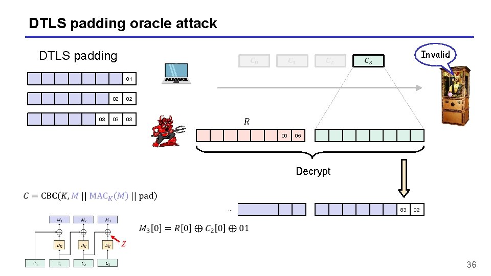 DTLS padding oracle attack Invalid DTLS padding 01 03 02 02 03 03 00