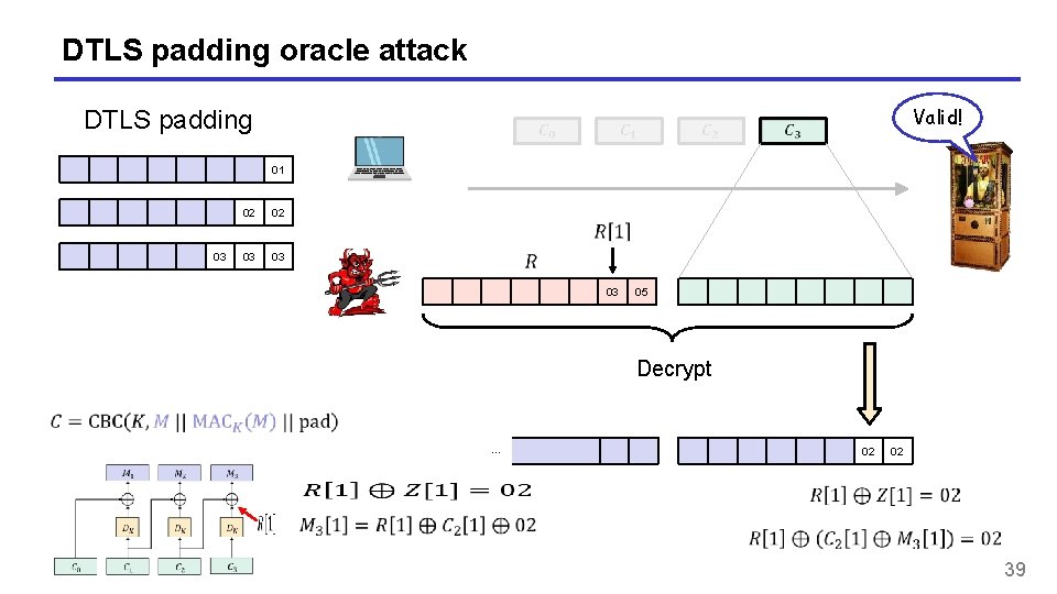 DTLS padding oracle attack Valid! DTLS padding 01 03 02 02 03 03 03