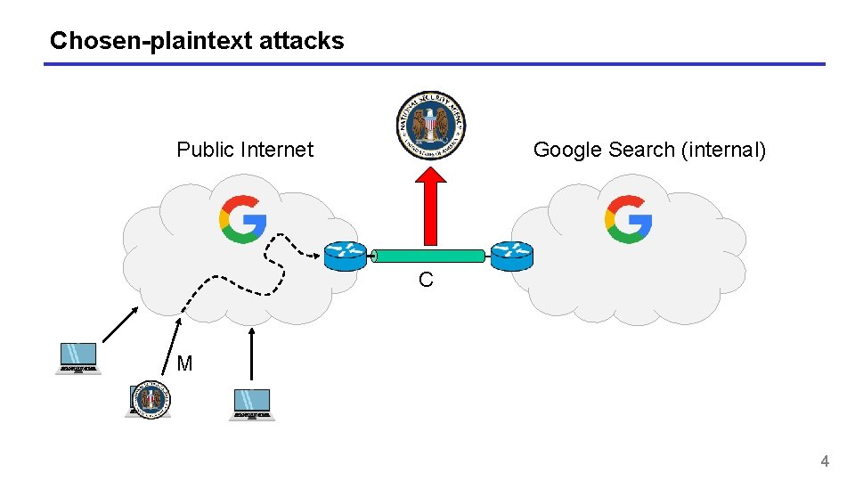Chosen-plaintext attacks Public Internet Google Search (internal) C M 4 
