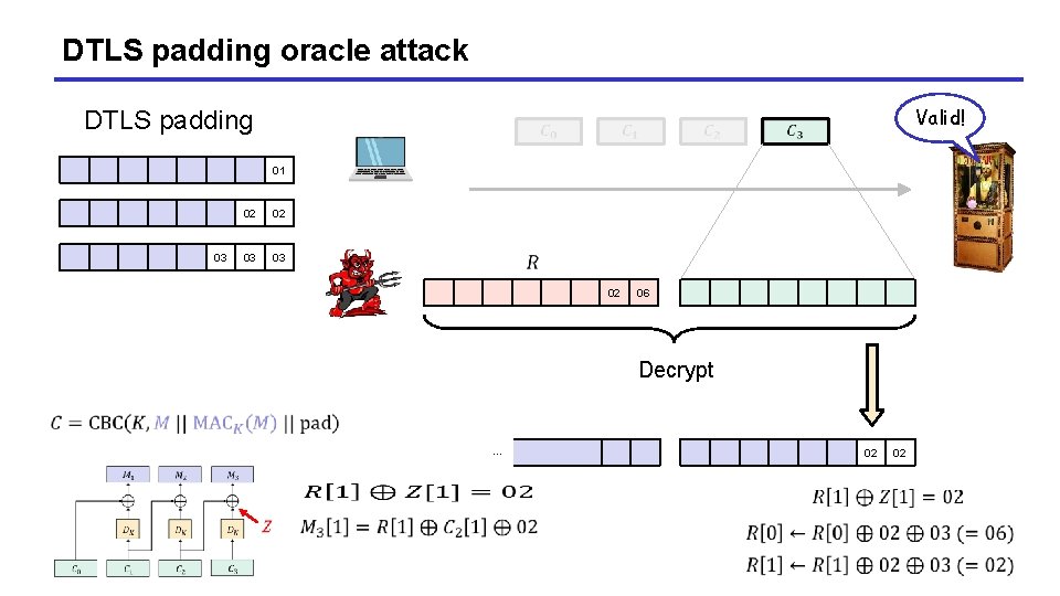 DTLS padding oracle attack Valid! DTLS padding 01 03 02 02 03 03 02