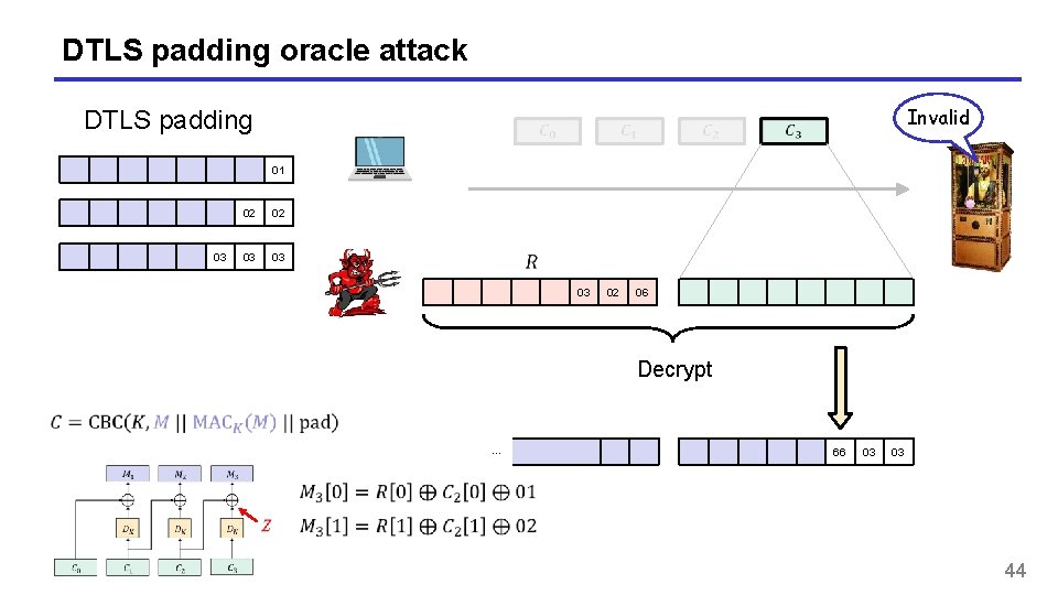 DTLS padding oracle attack Invalid DTLS padding 01 03 02 02 03 03 03