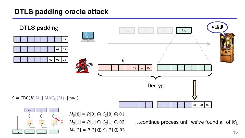 DTLS padding oracle attack Valid! DTLS padding 01 03 02 02 03 03 f