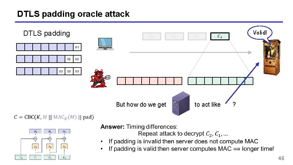 DTLS padding oracle attack Valid! DTLS padding 01 03 02 02 03 03 But