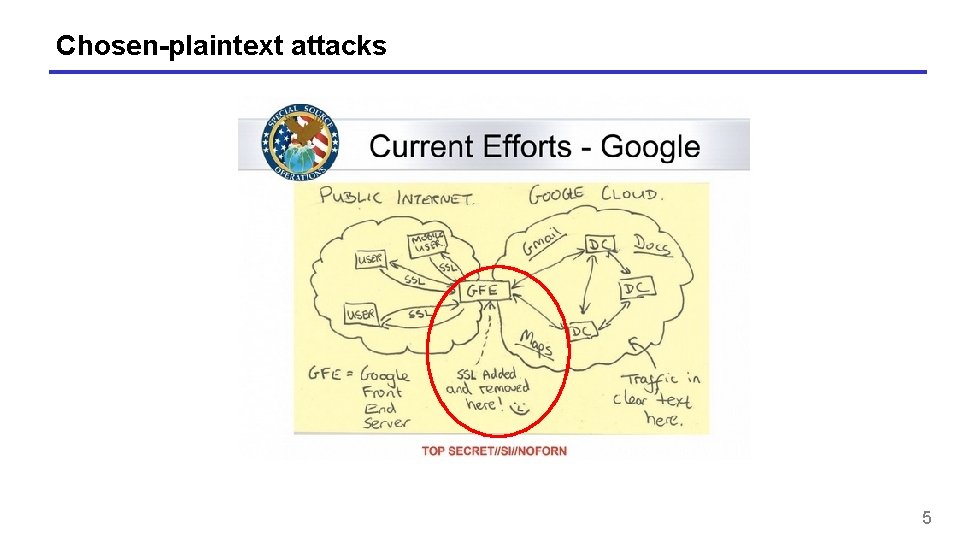 Chosen-plaintext attacks 5 