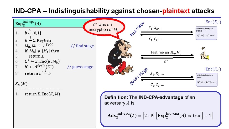 fin d st ag e IND-CPA – Indistinguishability against chosen-plaintext attacks ss e u