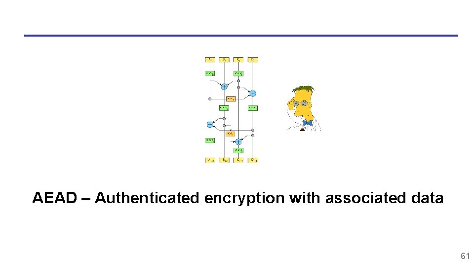AEAD – Authenticated encryption with associated data 61 