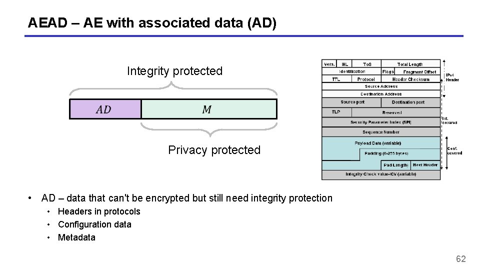 AEAD – AE with associated data (AD) Integrity protected Privacy protected • AD –