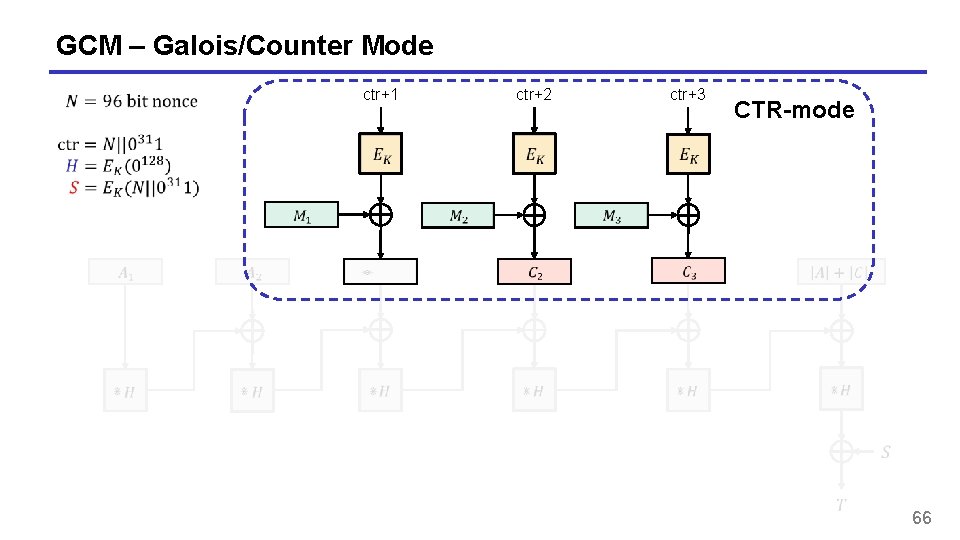 GCM – Galois/Counter Mode ctr+1 ctr+2 ctr+3 CTR-mode 66 