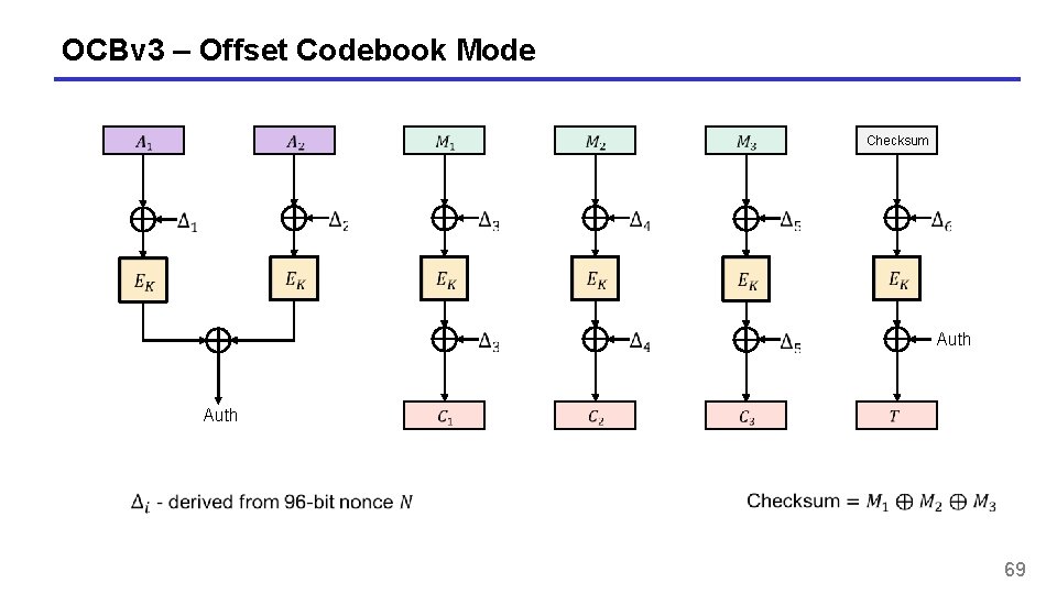 OCBv 3 – Offset Codebook Mode Checksum Auth 69 