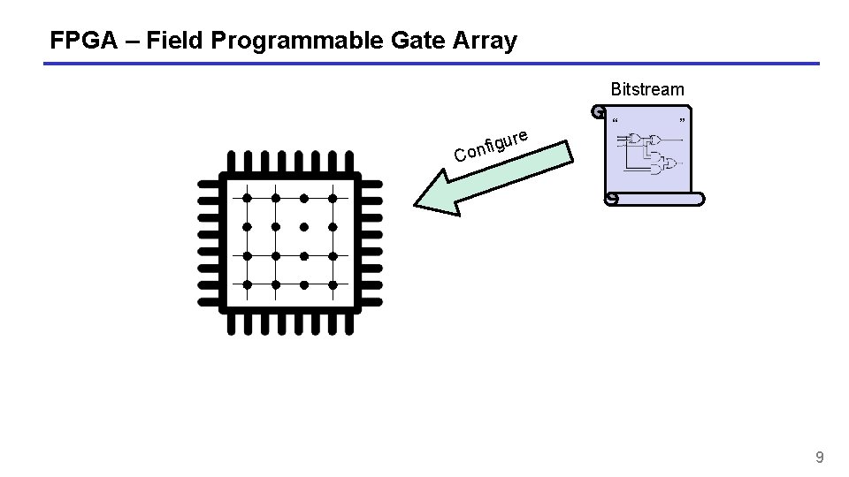 FPGA – Field Programmable Gate Array Bitstream e r u g i f on