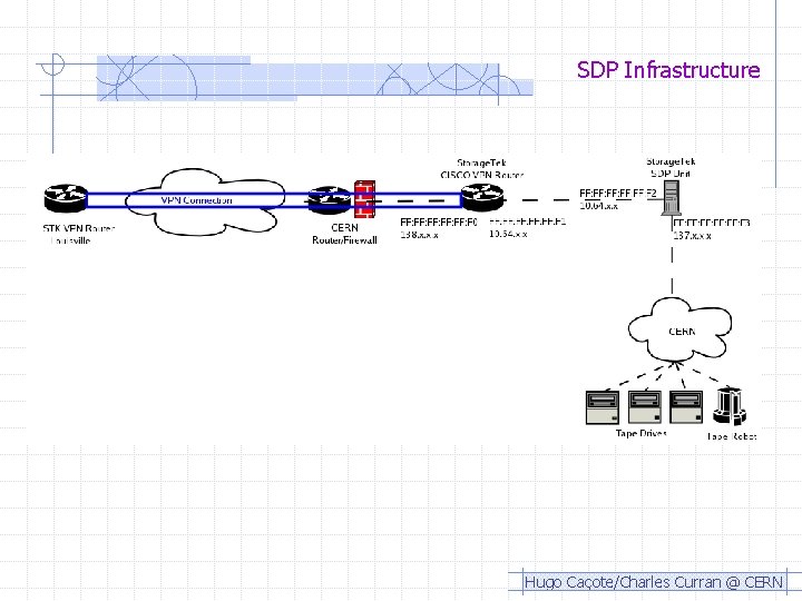 SDP Infrastructure Hugo Caçote/Charles Curran @ CERN 