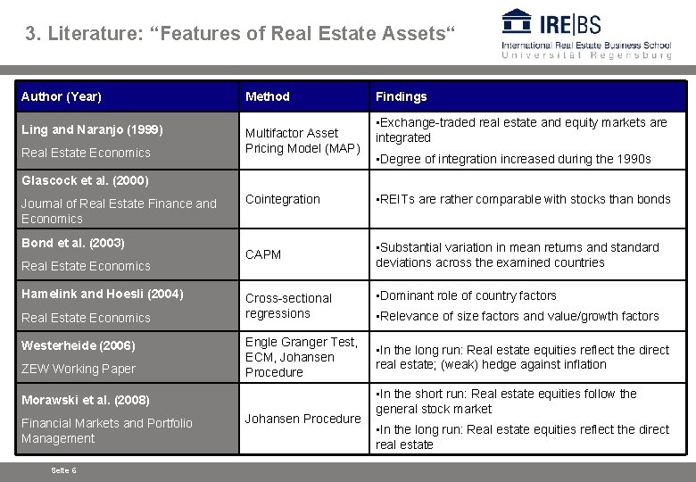 3. Literature: “Features of Real Estate Assets“ Author (Year) Method Ling and Naranjo (1999)