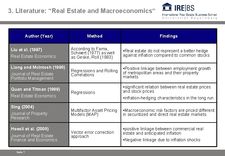 3. Literature: “Real Estate and Macroeconomics“ Author (Year) Liu et al. (1997) Real Estate