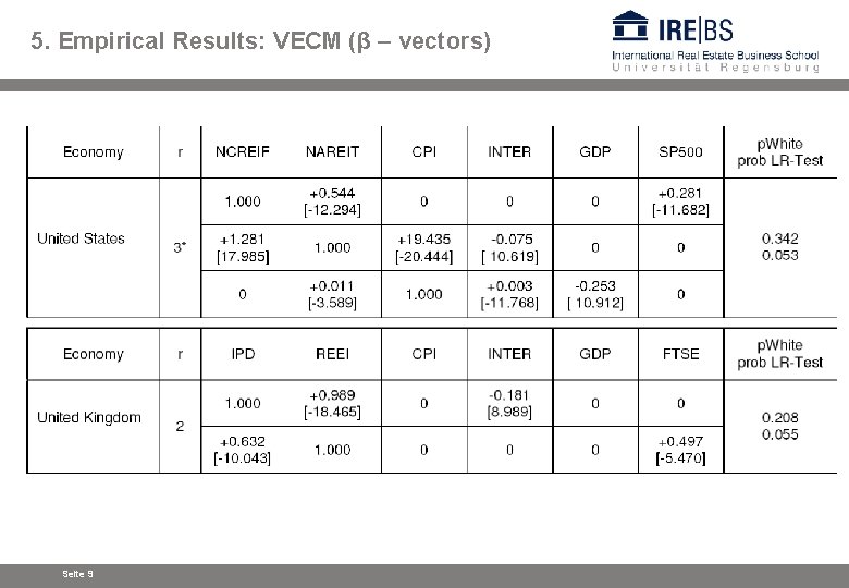 5. Empirical Results: VECM (β – vectors) Seite 9 