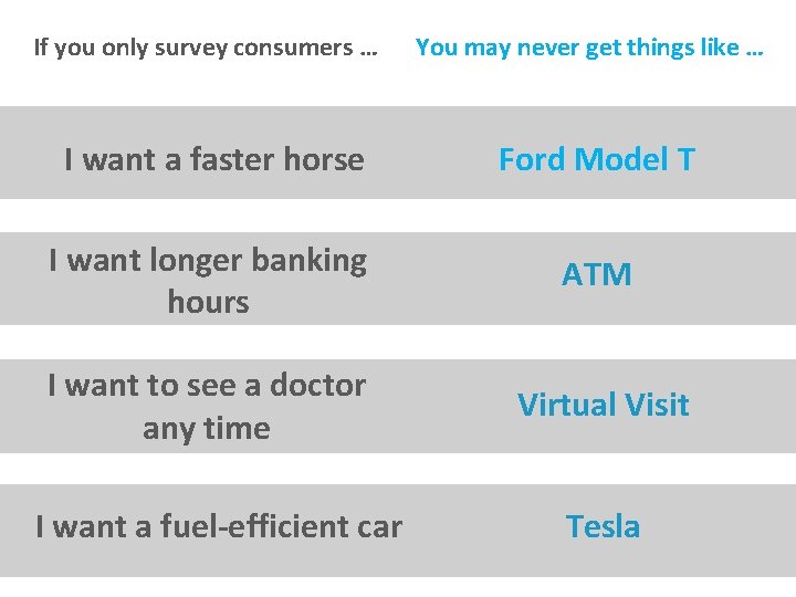 If you only survey consumers … You may never get things like … I