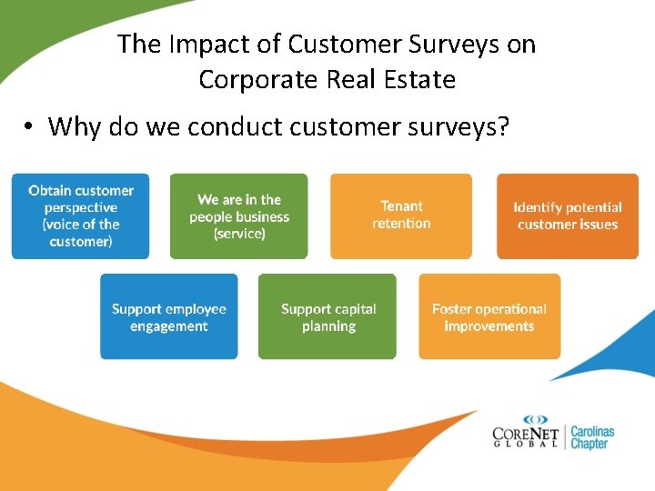 The Impact of Customer Surveys on Corporate Real Estate • Why do we conduct