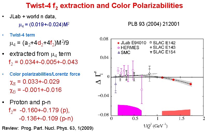 Twist-4 f 2 extraction and Color Polarizabilities • JLab + world n data, m