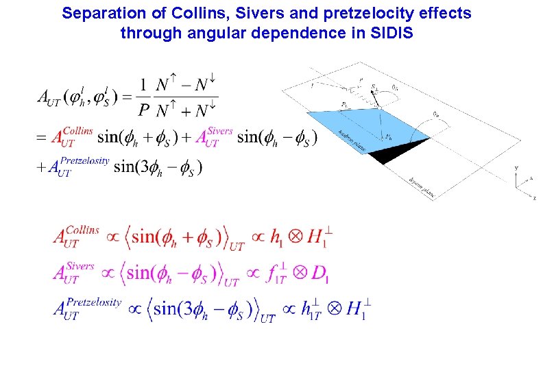 Separation of Collins, Sivers and pretzelocity effects through angular dependence in SIDIS 