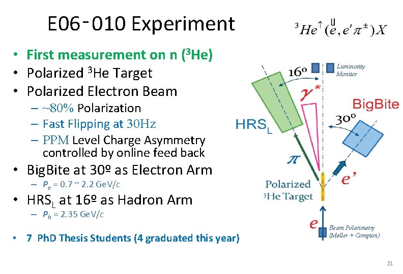 E 06‑ 010 Experiment • First measurement on n (3 He) • Polarized 3