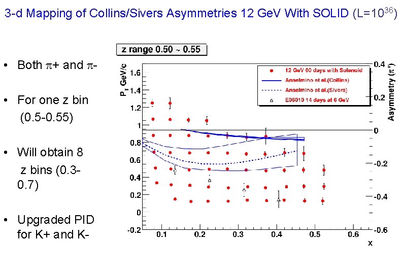 3 -d Mapping of Collins/Sivers Asymmetries 12 Ge. V With SOLID (L=1036) • Both