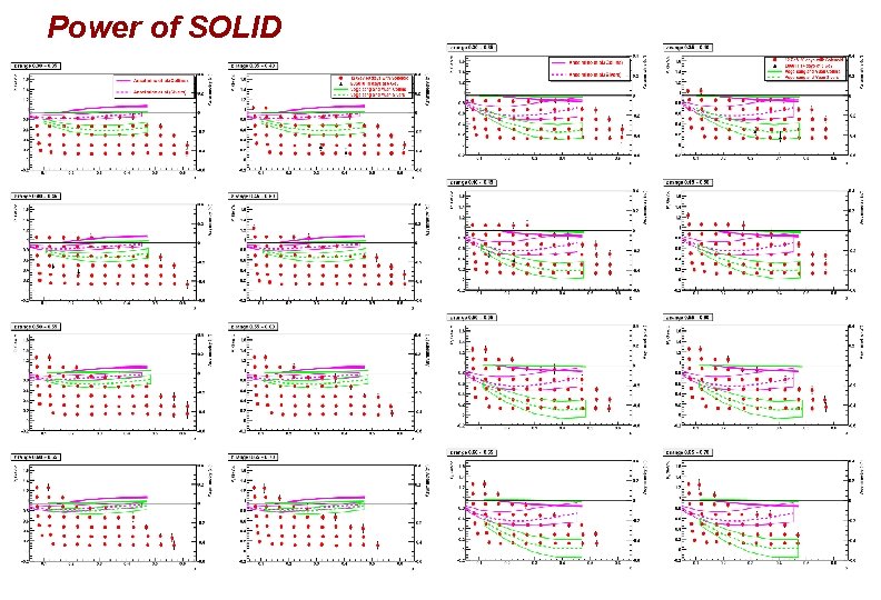 Power of SOLID 