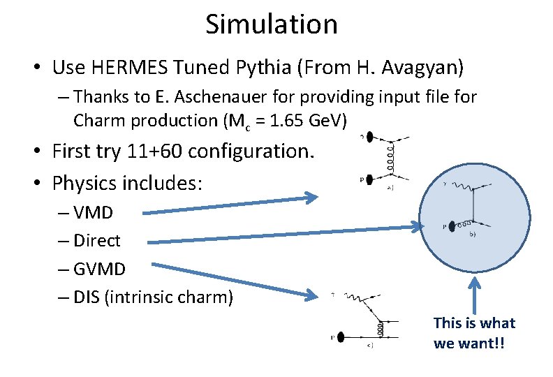 Simulation • Use HERMES Tuned Pythia (From H. Avagyan) – Thanks to E. Aschenauer