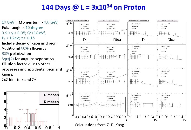 144 Days @ L = 3 x 1034 on Proton 10 Ge. V >