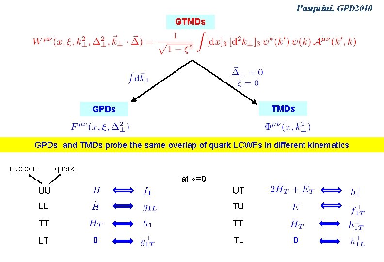 Pasquini, GPD 2010 GTMDs GPDs and TMDs probe the same overlap of quark LCWFs