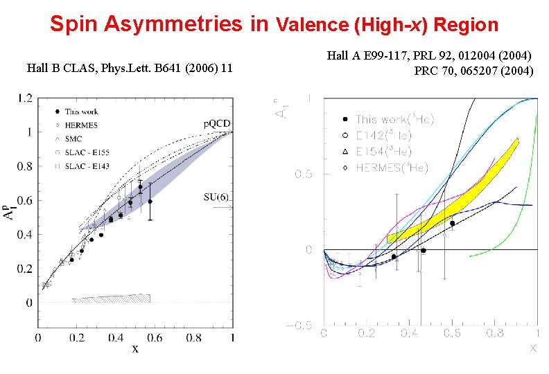 Spin Asymmetries in Valence (High-x) Region Hall B CLAS, Phys. Lett. B 641 (2006)