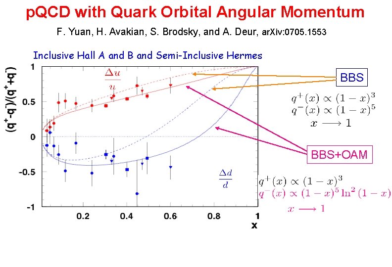 p. QCD with Quark Orbital Angular Momentum F. Yuan, H. Avakian, S. Brodsky, and