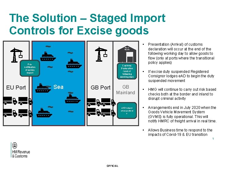 The Solution – Staged Import Controls for Excise goods • Presentation (Arrival) of customs