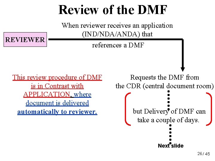 Review of the DMF REVIEWER When reviewer receives an application (IND/NDA/ANDA) that references a Review of the DMF REVIEWER When reviewer receives an application (IND/NDA/ANDA) that references a