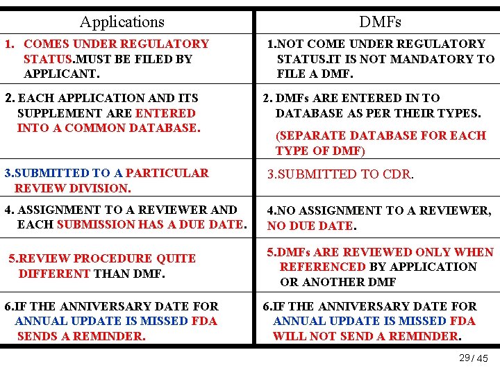Applications 1. COMES UNDER REGULATORY STATUS. MUST BE FILED BY APPLICANT. 2. EACH APPLICATION Applications 1. COMES UNDER REGULATORY STATUS. MUST BE FILED BY APPLICANT. 2. EACH APPLICATION