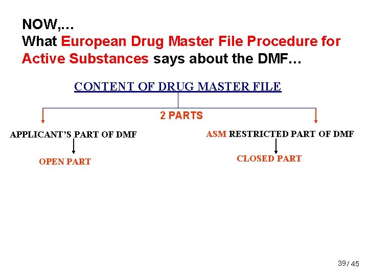 NOW, … What European Drug Master File Procedure for Active Substances says about the NOW, … What European Drug Master File Procedure for Active Substances says about the