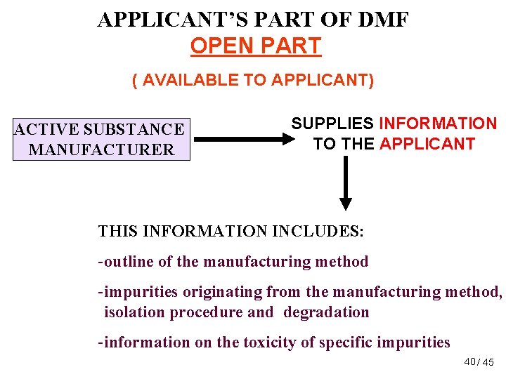 APPLICANT’S PART OF DMF OPEN PART ( AVAILABLE TO APPLICANT) ACTIVE SUBSTANCE MANUFACTURER SUPPLIES APPLICANT’S PART OF DMF OPEN PART ( AVAILABLE TO APPLICANT) ACTIVE SUBSTANCE MANUFACTURER SUPPLIES