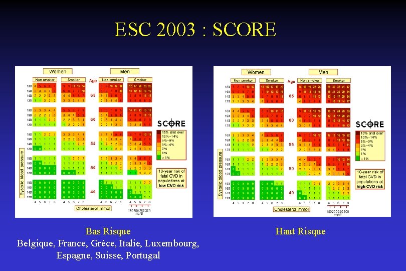 ESC 2003 : SCORE Bas Risque Belgique, France, Grèce, Italie, Luxembourg, Espagne, Suisse, Portugal