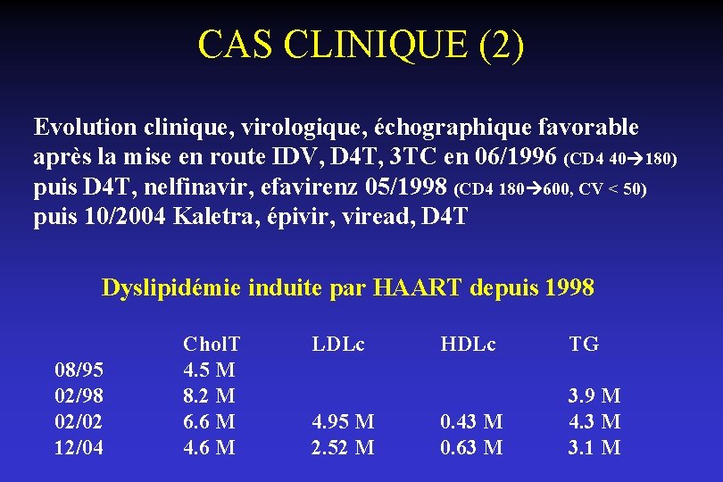 CAS CLINIQUE (2) Evolution clinique, virologique, échographique favorable après la mise en route IDV,