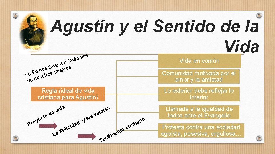 Agustín y el Sentido de la Vida á” all s á “m Vida en