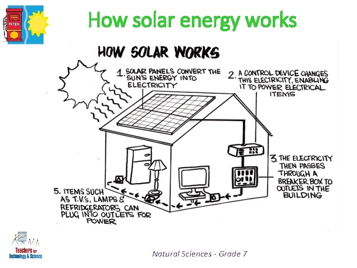 How solar energy works Natural Sciences - Grade 7 