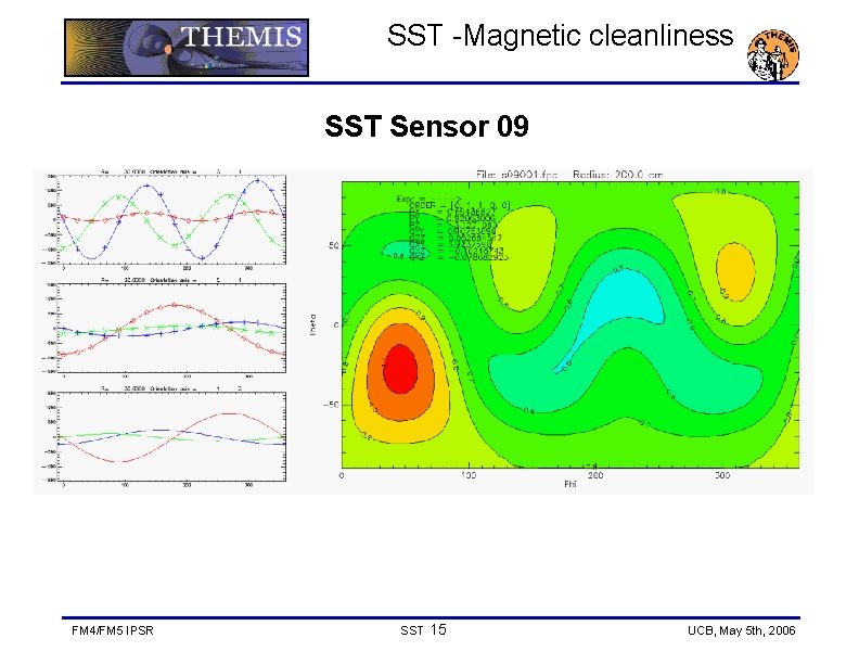 SST -Magnetic cleanliness SST Sensor 09 FM 4/FM 5 IPSR SST 15 UCB, May