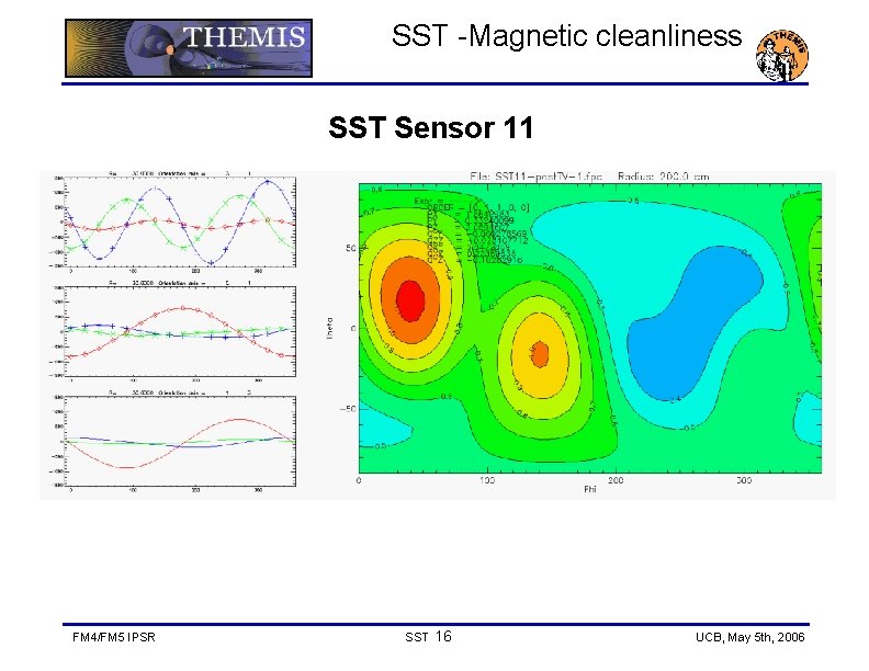 SST -Magnetic cleanliness SST Sensor 11 FM 4/FM 5 IPSR SST 16 UCB, May