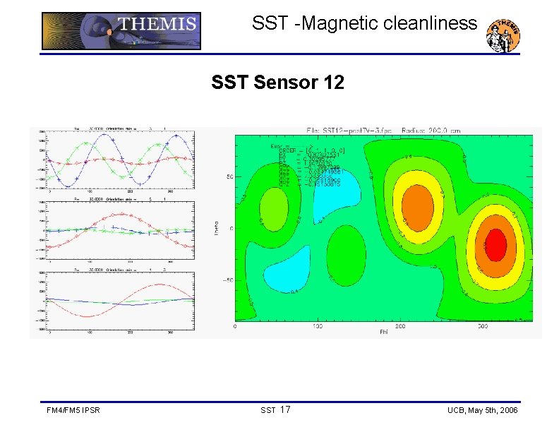 SST -Magnetic cleanliness SST Sensor 12 FM 4/FM 5 IPSR SST 17 UCB, May