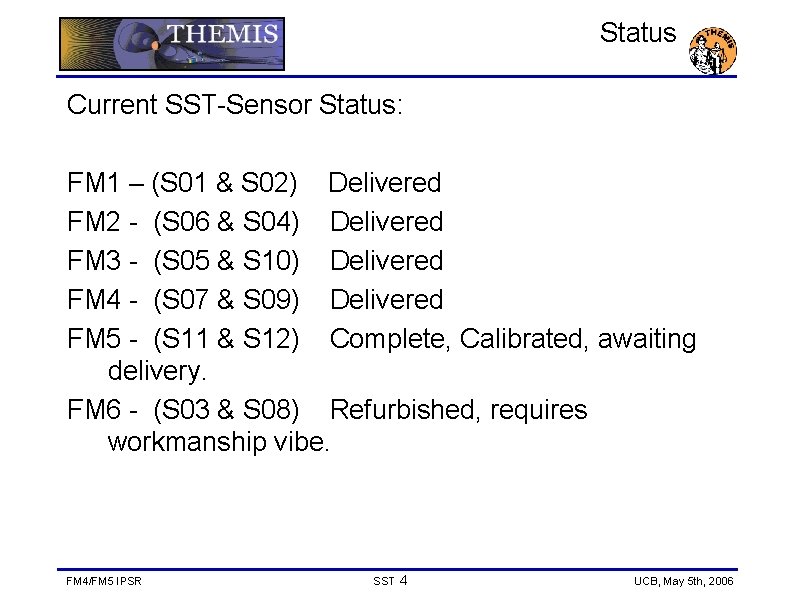 Status Current SST-Sensor Status: FM 1 – (S 01 & S 02) Delivered FM